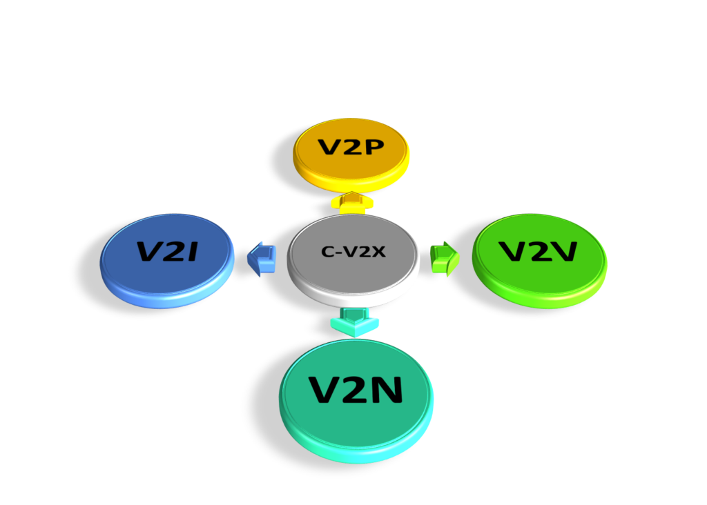 Key components of C-V2X